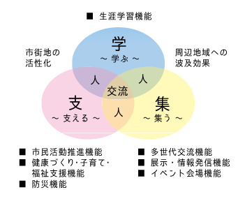 コンセプトイメージ図