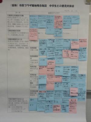 ピンクと水色のメモ用紙に沢山の意見が書かれた紙が模造紙に貼ってある写真