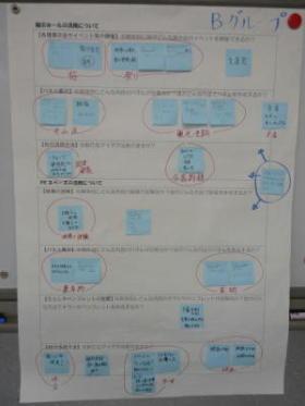 表の中に水色の付箋紙が貼られたBグループの模造紙の写真