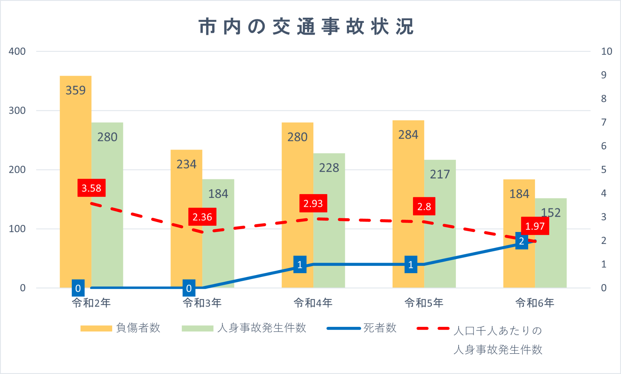 honjyosikotujikojyokyou