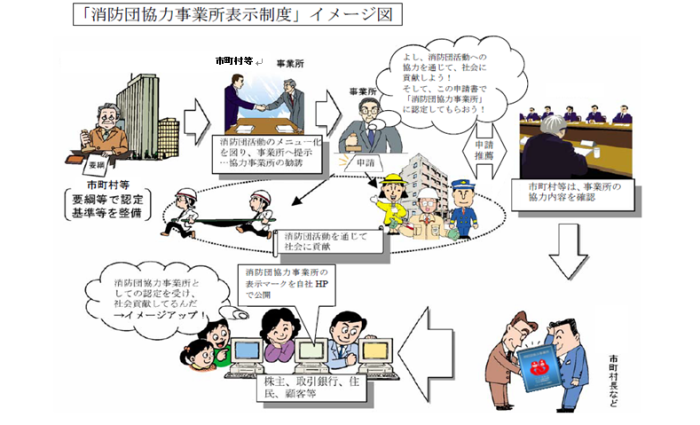 消防団協力事業所表示制度イメージ図