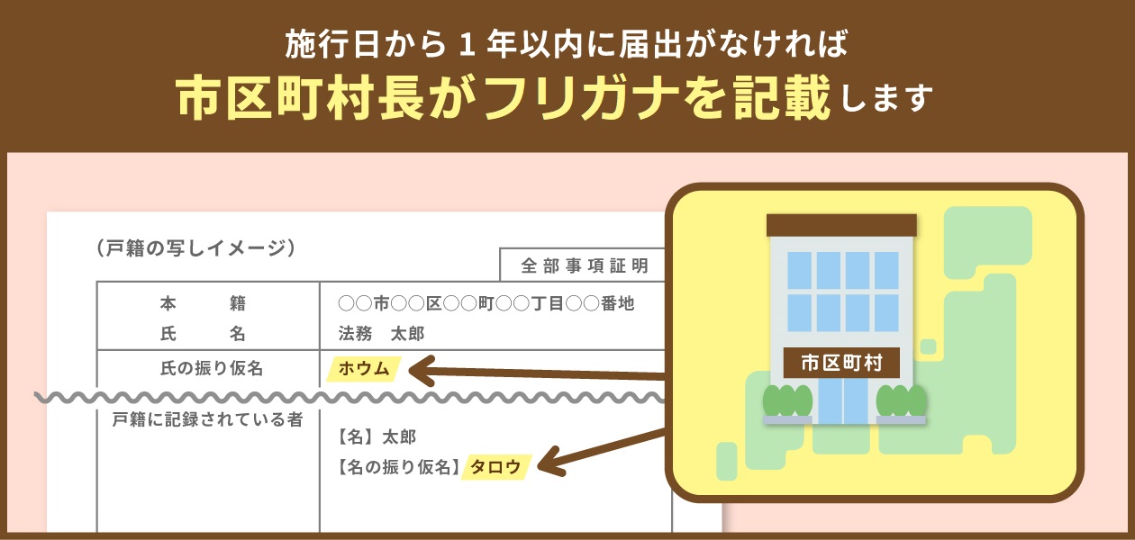職権記載