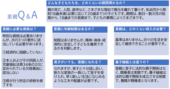 里親Q&A