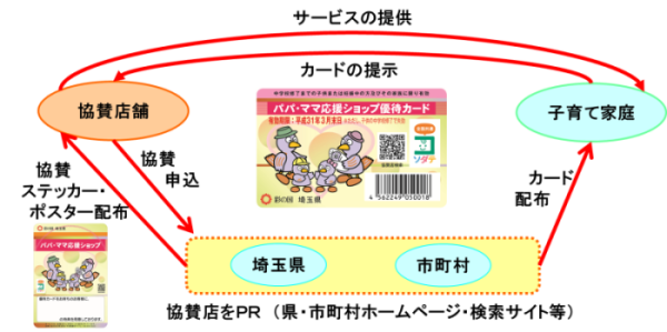 制度の仕組みイメージ図