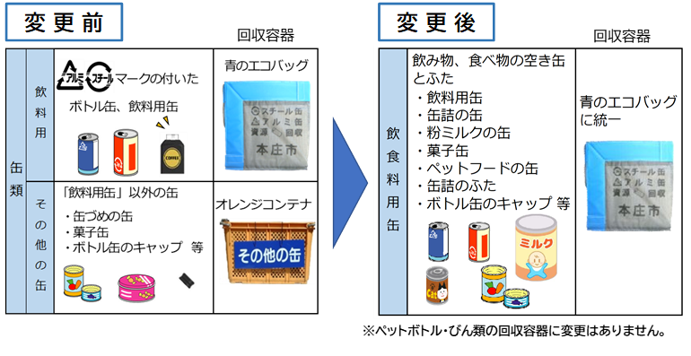 飲料用缶、その他の缶を飲食料用缶へ統一したイメージ図