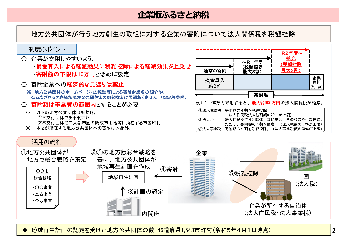 企業版ふるさと納税