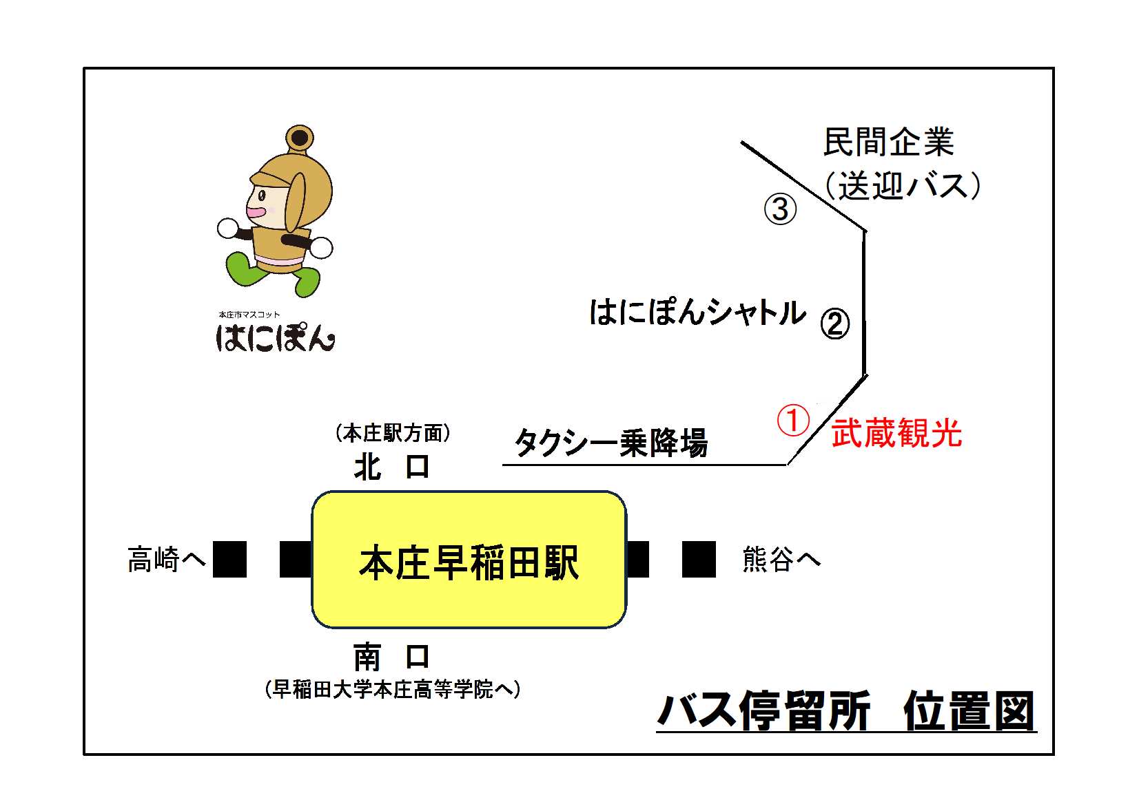 本庄早稲田駅北口の武蔵観光の停留所位置図