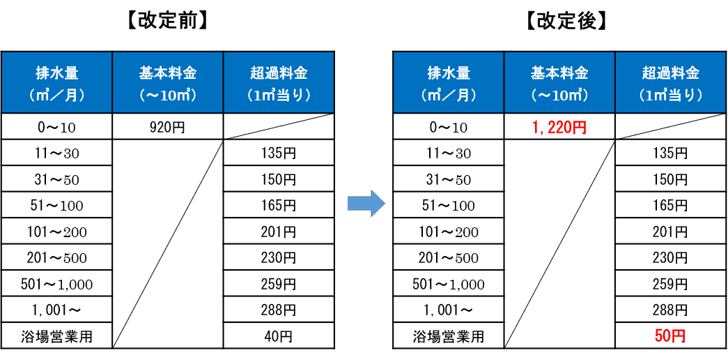 R6新旧料金比較