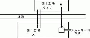 例1の画像