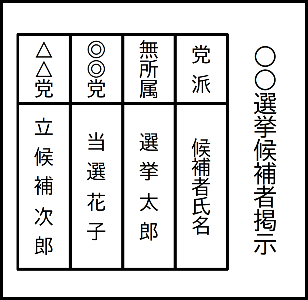 候補者掲示