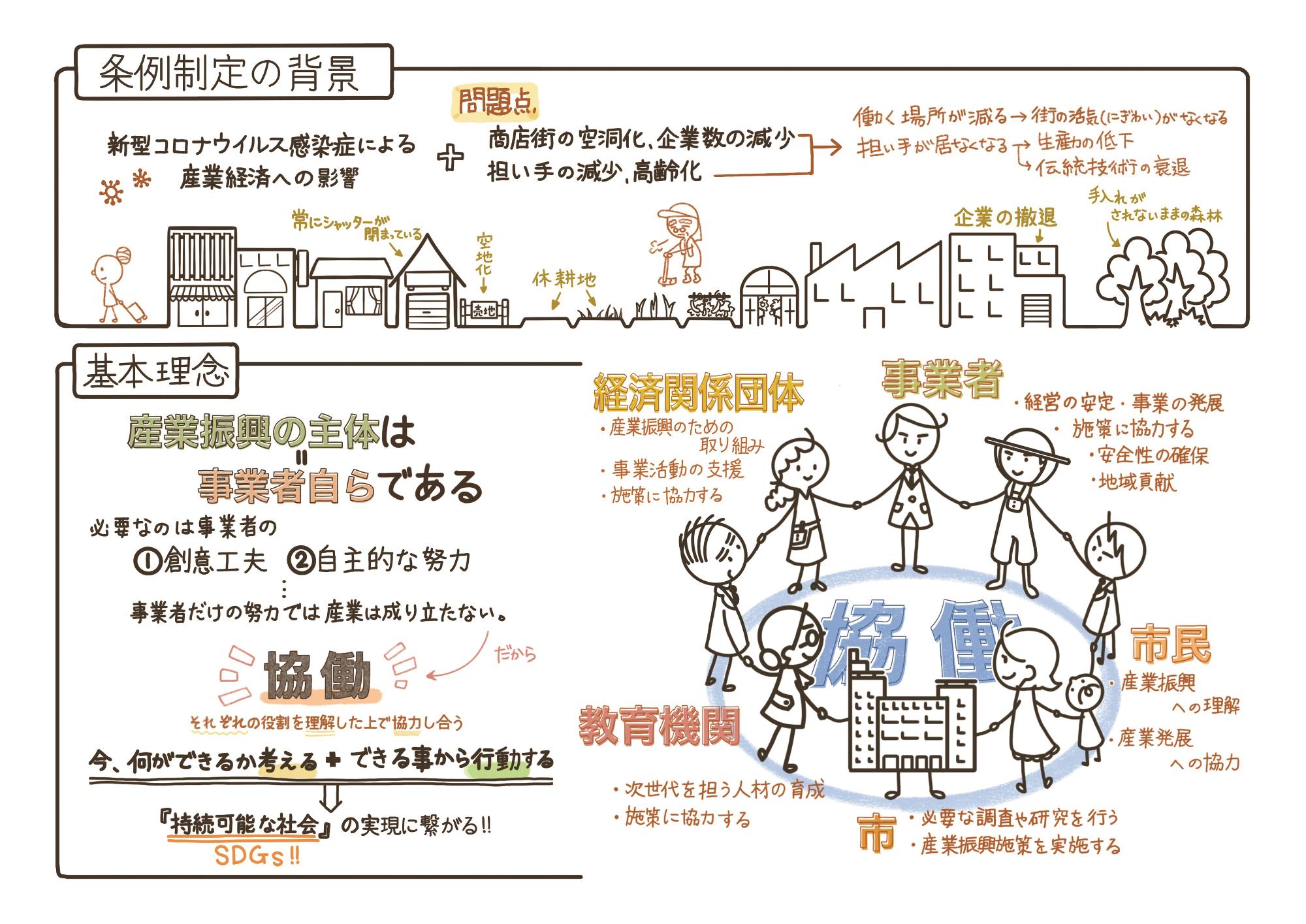 本庄市産業振興条例概要版中開ページ