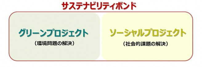サステナビリティボンド