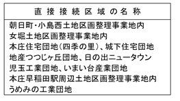直接接続区域の名称