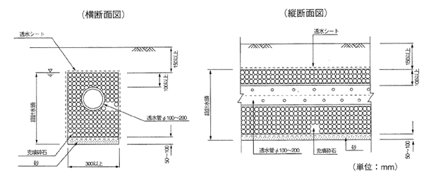 横断図面、縦断図面