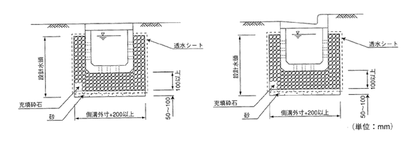 浸透側溝の構造