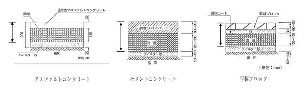 表層材