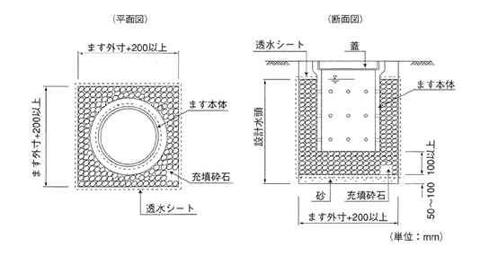 平面図、横断図