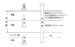 浸透性舗装の構造
