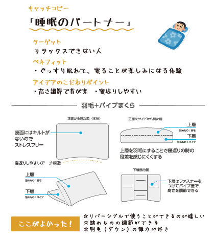 高校生が開発するまくらのサンプルその3