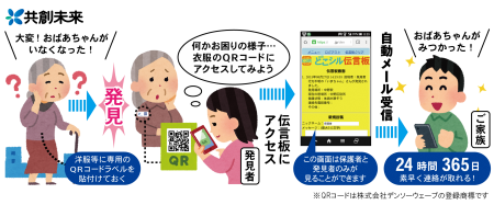 行方が分からなくなってから発見・保護までの流れ