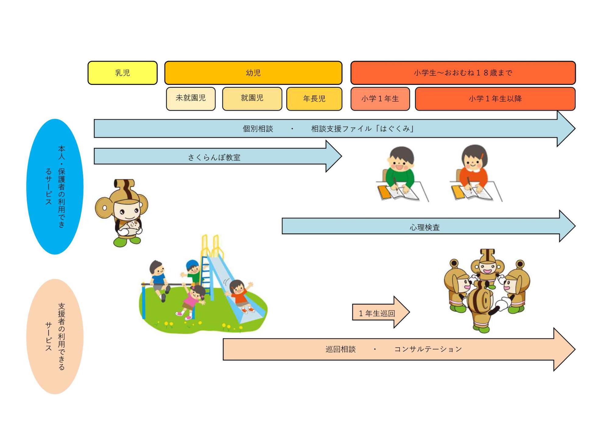 切れ目のない支援