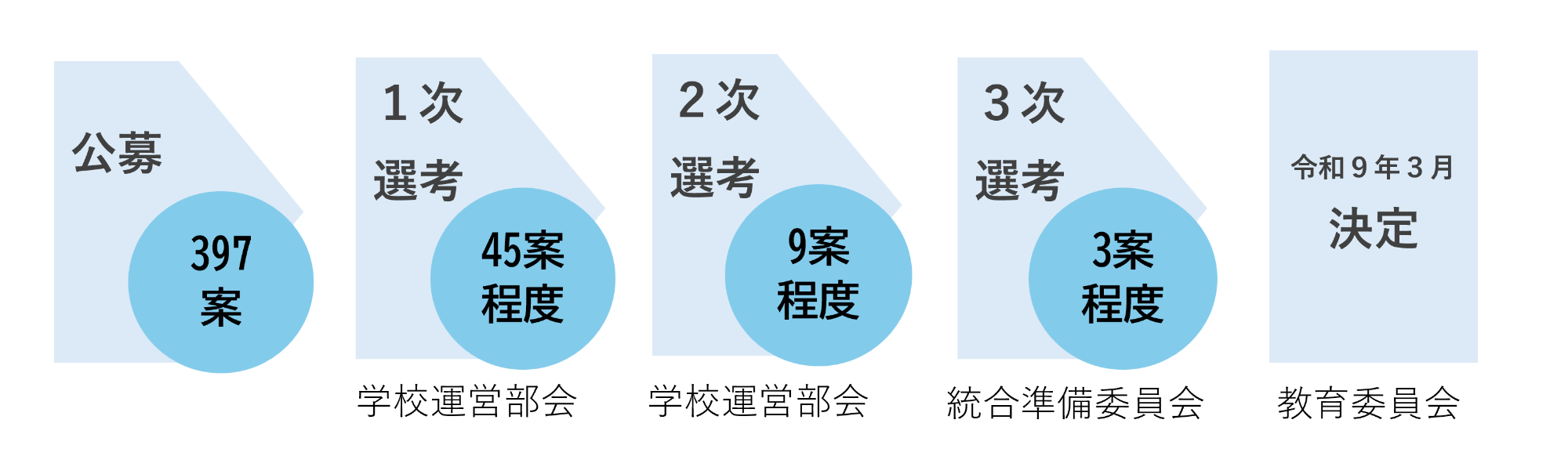 学校名の決定まで