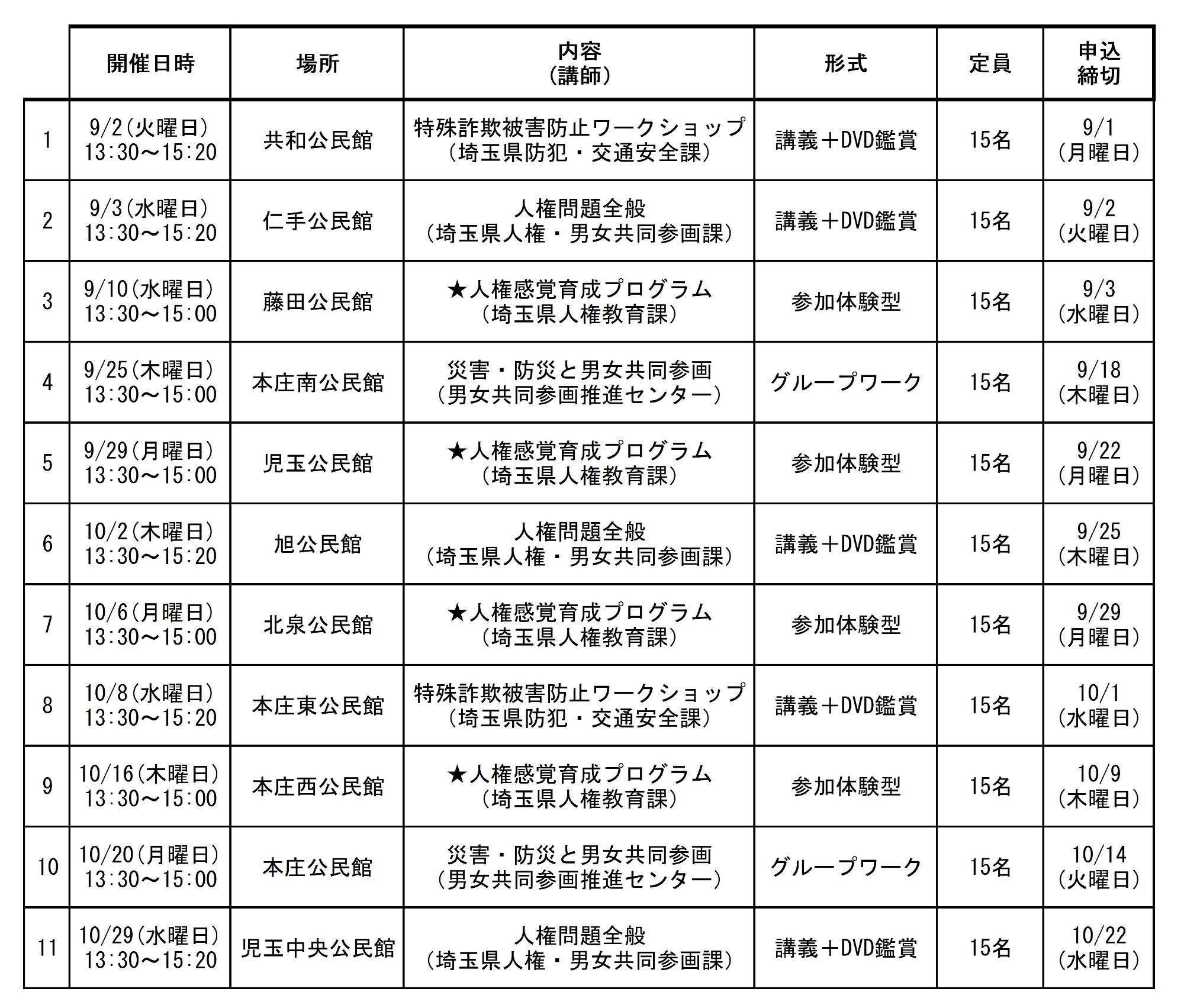 公民館研修