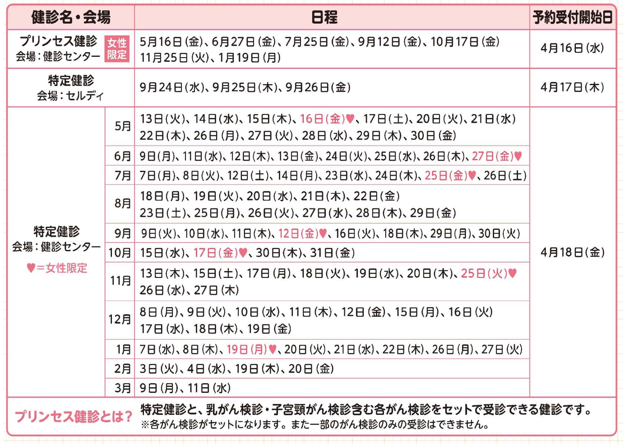 令和７年度集団健診日程表