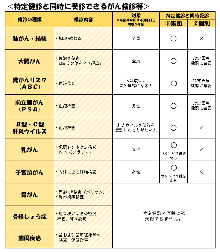 令和8年度特定健診と同時受診できるがん検診一覧表