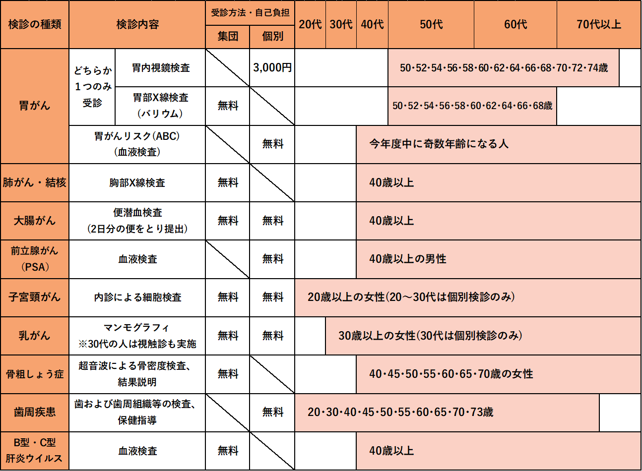 令和8年度がん検診等の受け方