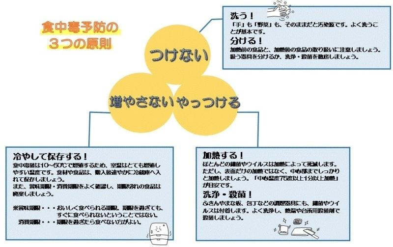 食中毒予防の3つの原則