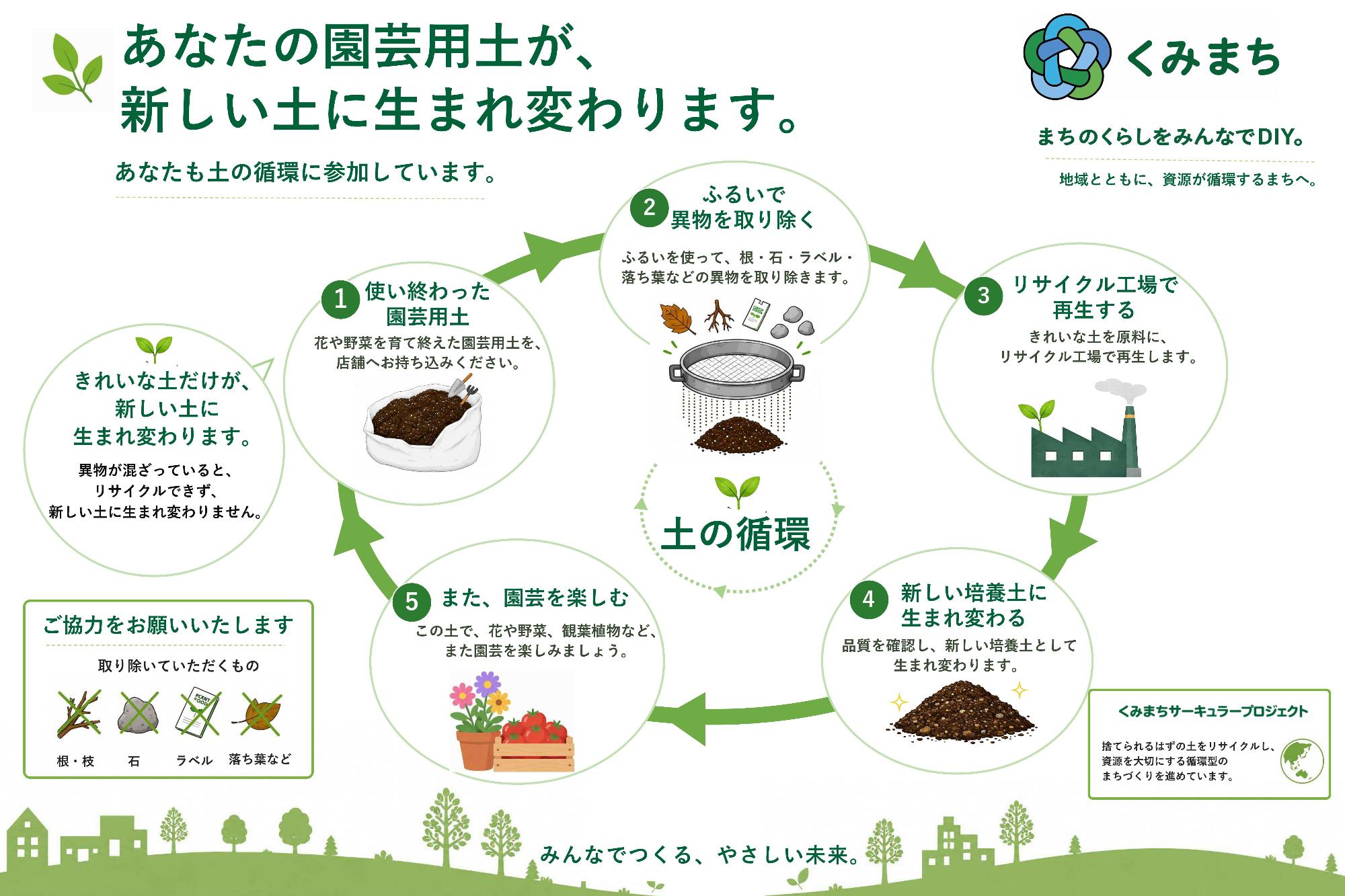 カインズ園芸用土回収チラシその3