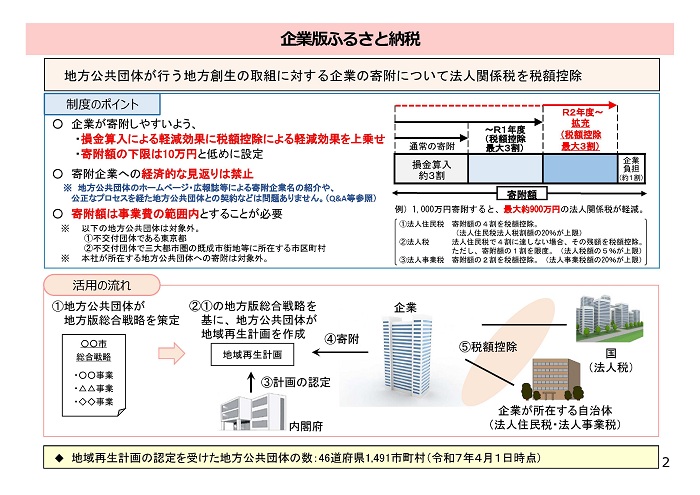 企業版ふるさと納税