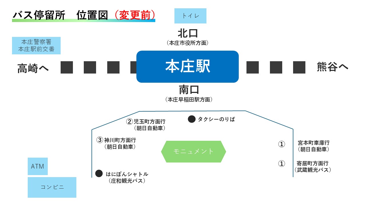 本庄駅南口ロータリーのバス停留所が位置を変更する前の図面