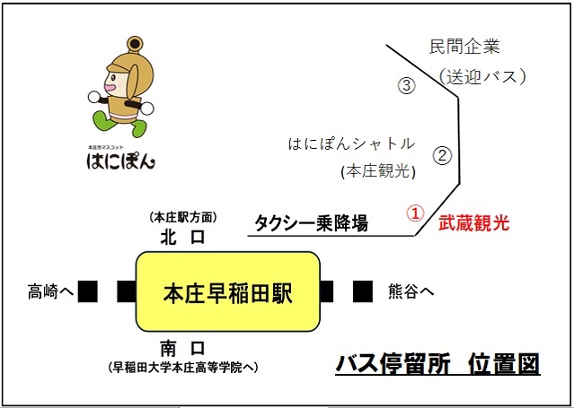 本庄早稲田駅北口の武蔵観光の停留所位置図