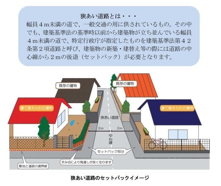 狭あい道路とはの説明と狭あい道路のセットバックイメージ図