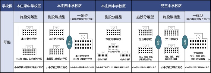 小中一貫教育の推進