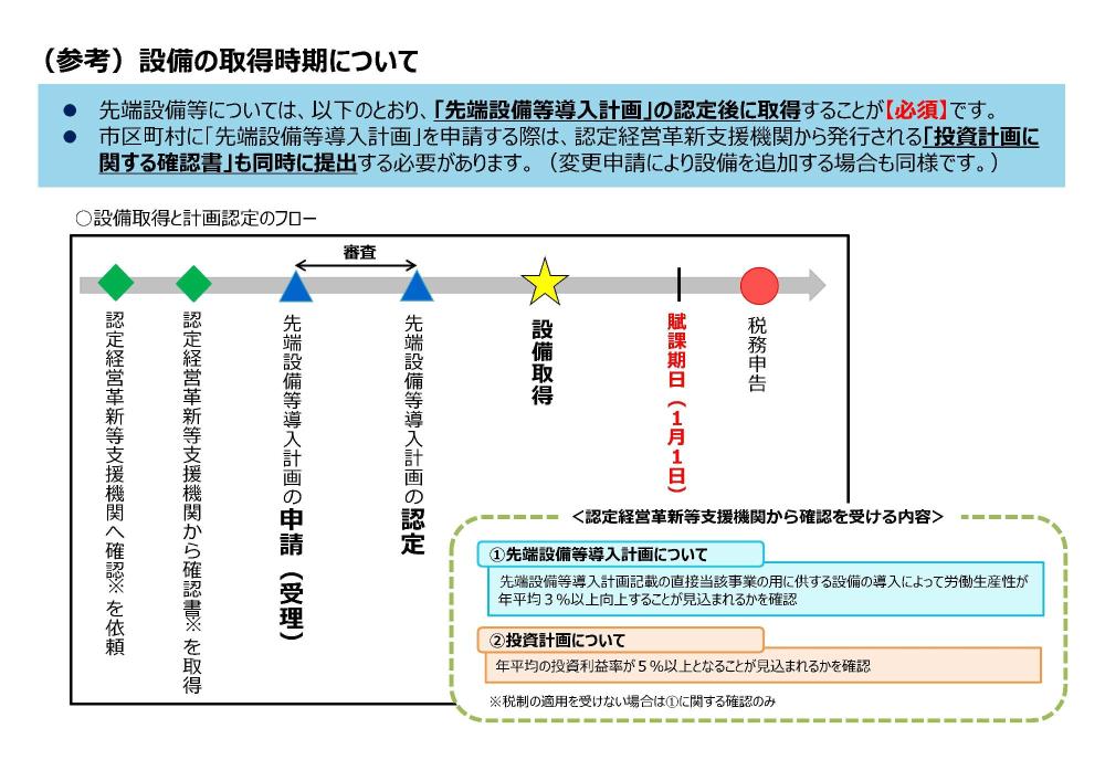 （参考）設備の取得時期について