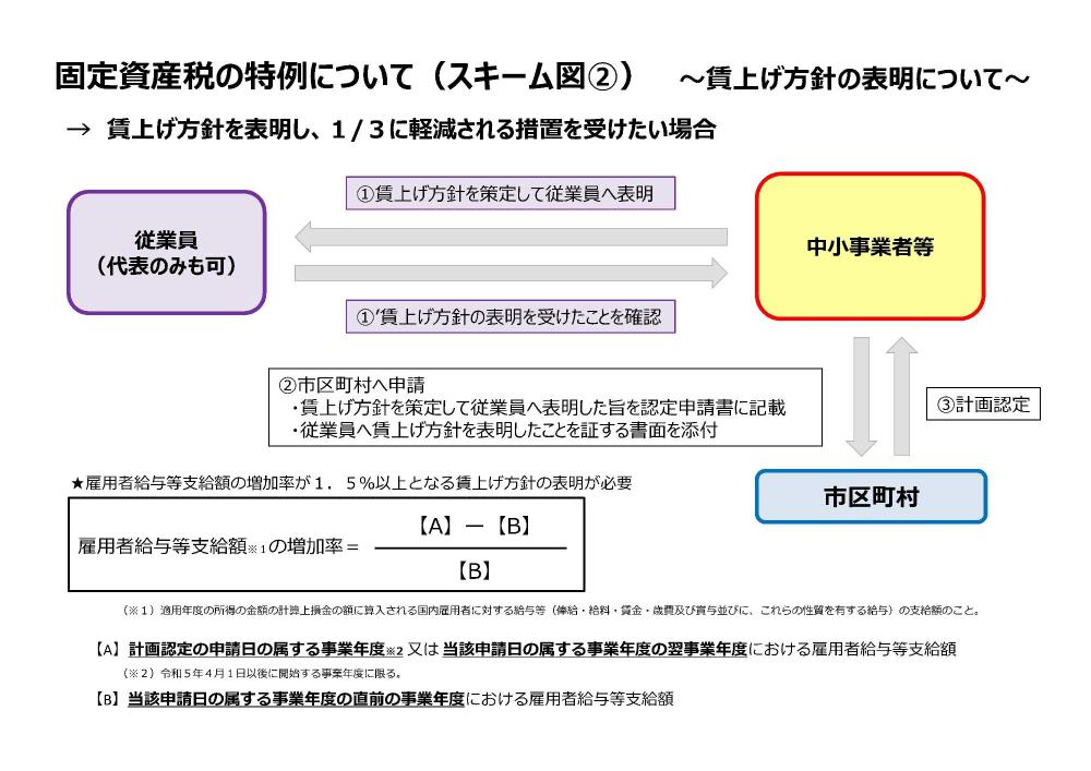 賃上げ方針の要件について