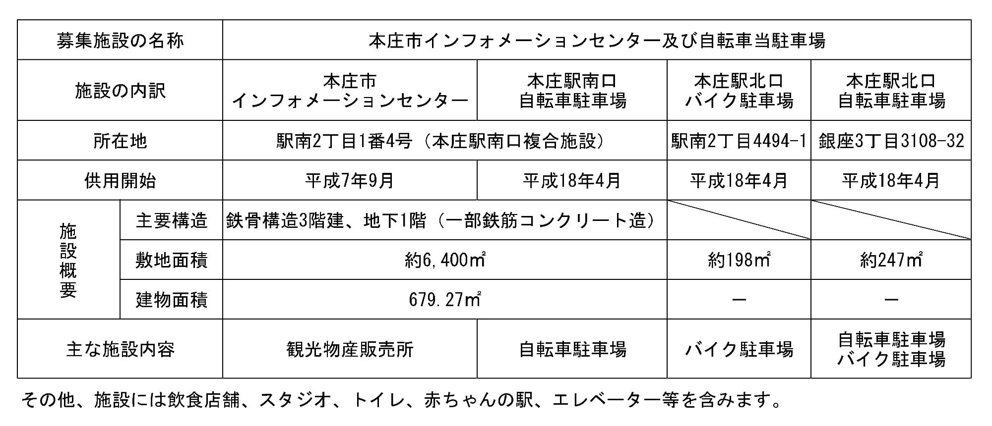 インフォメーションセンター