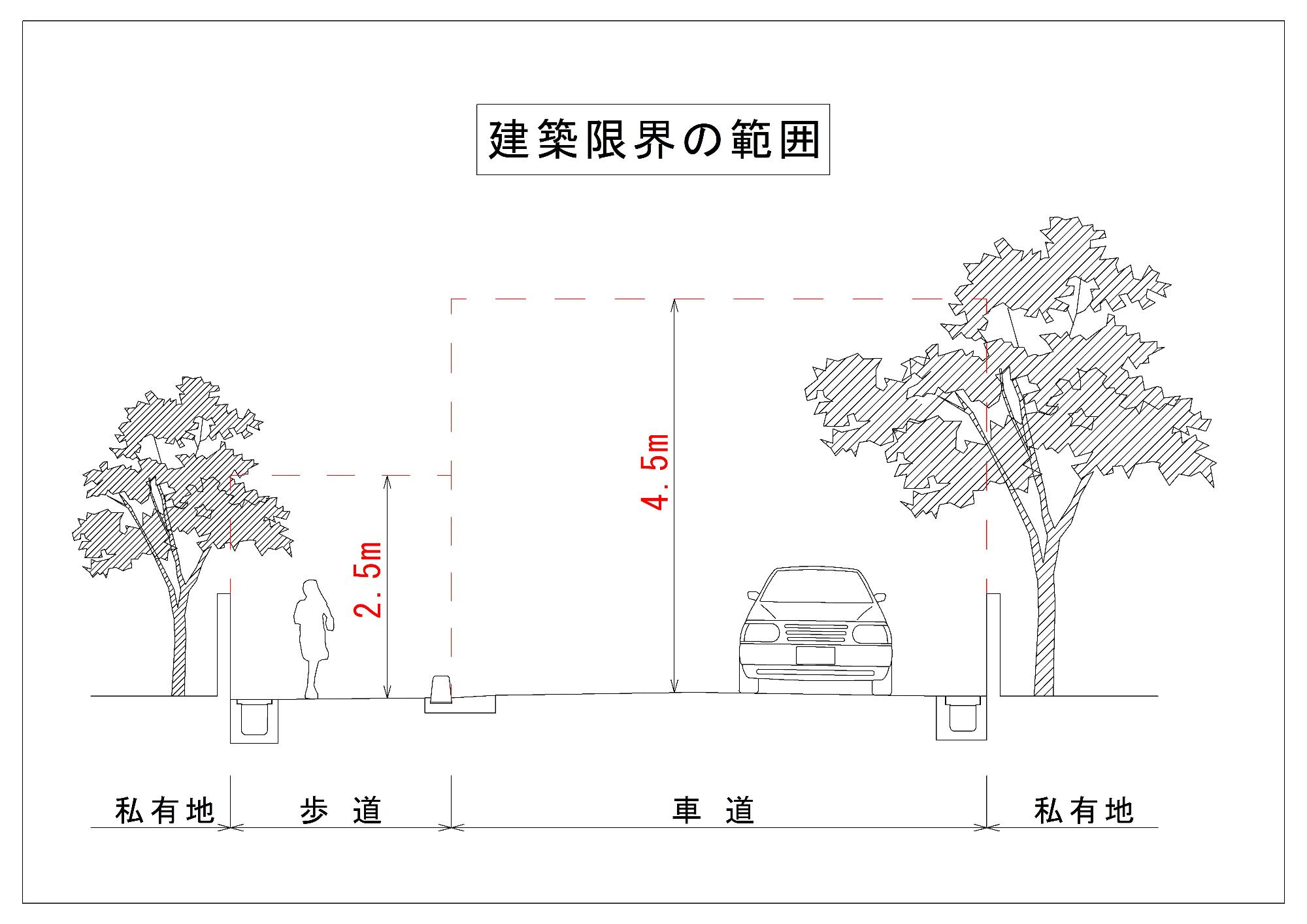 建築限界の範囲図