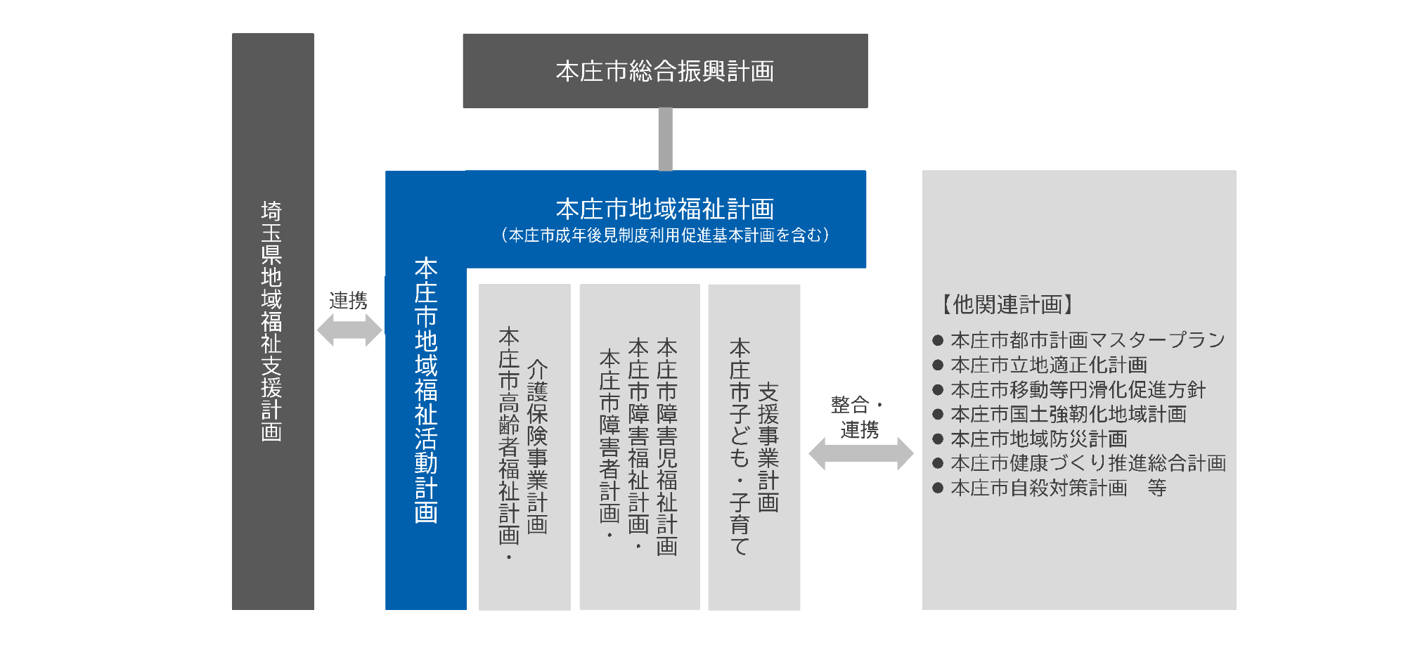 計画の位置づけ