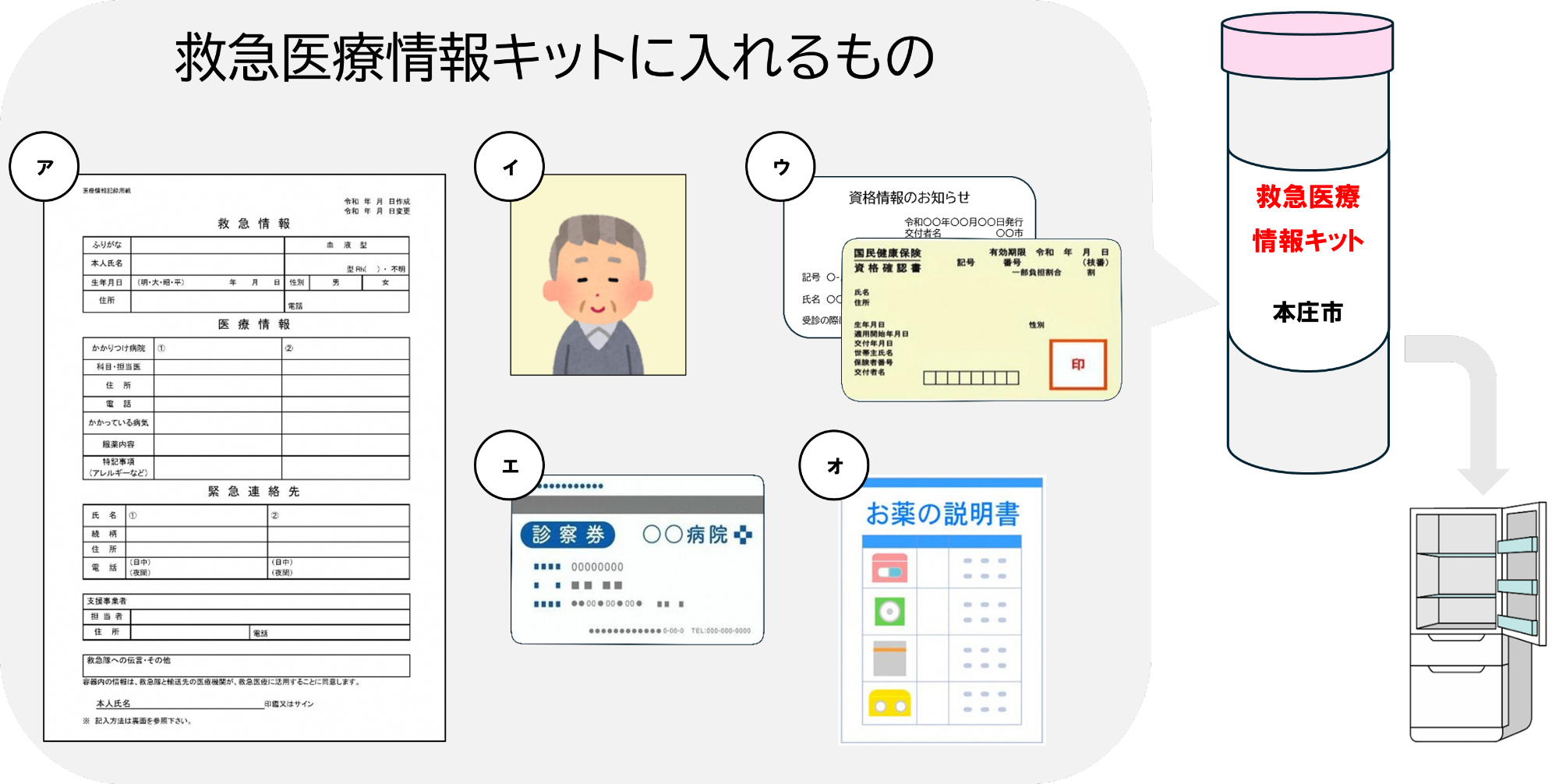 救急医療情報キットの中に入れるもの