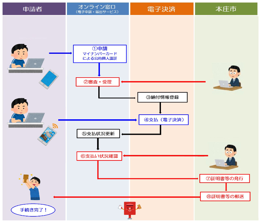 電子決済の概念図です。