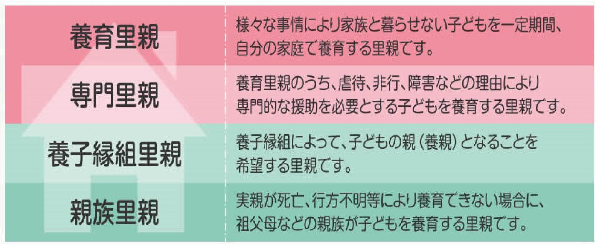里親種類
