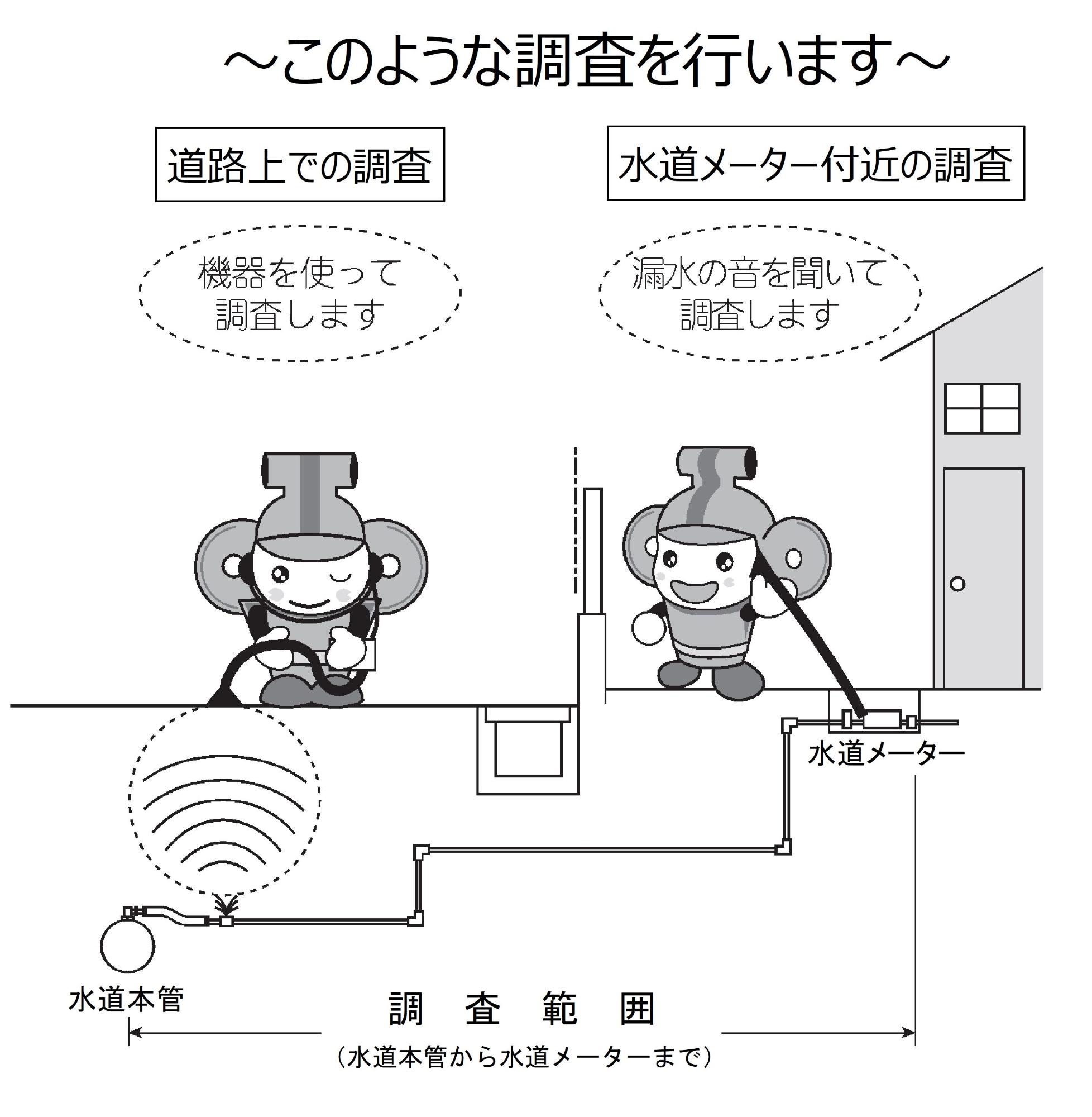 はにぽん漏水調査イメージ