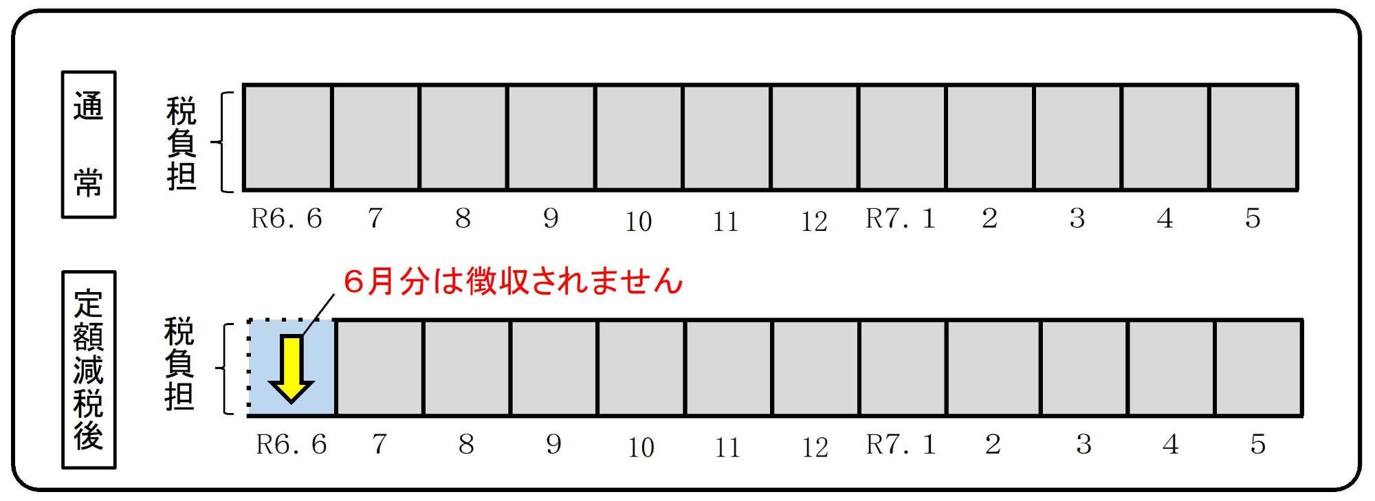 特別徴収